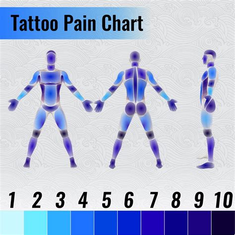 thigh tattoo pain|Thigh Tattoo Pain: Upper and Outer Areas